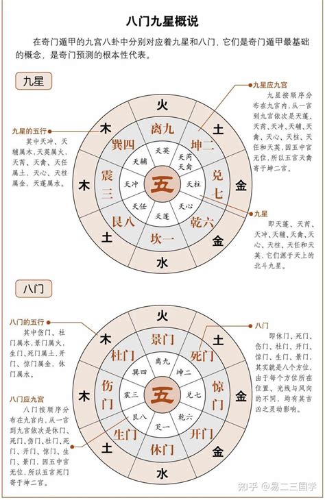 壬丙|奇门遁甲